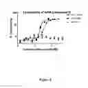 Fig. 05 - Sulfonamide-containing linkage systems for drug conjugates