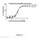 Fig. 07 - Sulfonamide-containing linkage systems for drug conjugates