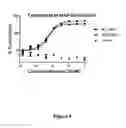 Fig. 10 - Sulfonamide-containing linkage systems for drug conjugates