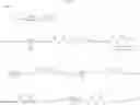 Fig. 104 - Sulfonamide-containing linkage systems for drug conjugates