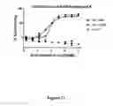 Fig. 12 - Sulfonamide-containing linkage systems for drug conjugates