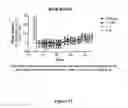 Fig. 13 - Sulfonamide-containing linkage systems for drug conjugates
