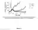 Fig. 14 - Sulfonamide-containing linkage systems for drug conjugates