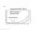 Fig. 11 - Human Antibodies that Bind Human TNF-Alpha and Methods of Preparing the Same