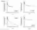Fig. 22 - Antibody constructs for MSLN and CD3
