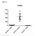 Fig. 06 - Anti-PVRIG antibodies and methods of use