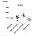 Fig. 07 - Anti-PVRIG antibodies and methods of use