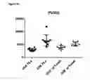 Fig. 08 - Anti-PVRIG antibodies and methods of use