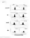 Fig. 14 - Anti-PVRIG antibodies and methods of use