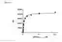 Fig. 145 - Anti-PVRIG antibodies and methods of use