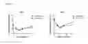 Fig. 149 - Anti-PVRIG antibodies and methods of use