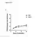 Fig. 151 - Anti-PVRIG antibodies and methods of use