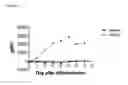 Fig. 152 - Anti-PVRIG antibodies and methods of use