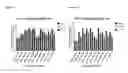 Fig. 154 - Anti-PVRIG antibodies and methods of use