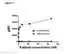 Fig. 157 - Anti-PVRIG antibodies and methods of use