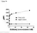 Fig. 158 - Anti-PVRIG antibodies and methods of use