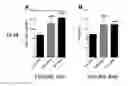 Fig. 167 - Anti-PVRIG antibodies and methods of use