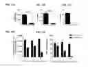 Fig. 17 - Anti-PVRIG antibodies and methods of use