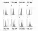 Fig. 191 - Anti-PVRIG antibodies and methods of use