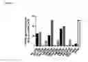 Fig. 27 - Anti-PVRIG antibodies and methods of use
