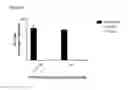 Fig. 35 - Anti-PVRIG antibodies and methods of use