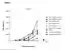 Fig. 06 - MULTIMERIC FC PROTEINS