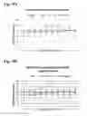 Fig. 27 - Reducing systemic regulatory T cell levels or activity for treatment of disease and injury of the CNS
