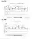Fig. 28 - Reducing systemic regulatory T cell levels or activity for treatment of disease and injury of the CNS
