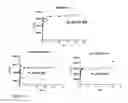 Fig. 10 - PDGF receptor beta binding polypeptides