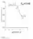 Fig. 15 - PDGF receptor beta binding polypeptides