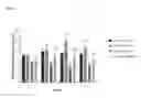 Fig. 04 - Administration of bimagrumab for improving muscle mass and function after hip fracture surgery