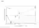Fig. 05 - Administration of bimagrumab for improving muscle mass and function after hip fracture surgery