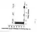 Fig. 18 - METHOD OF INHIBITION OF LEUKEMIC STEM CELLS