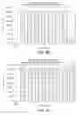 Fig. 10 - Antibodies against human CSF-1R and uses thereof