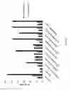 Fig. 23 - Fn14 Binding Proteins and Uses Thereof