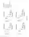 Fig. 36 - Fn14 Binding Proteins and Uses Thereof