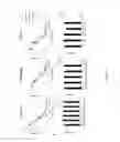 Fig. 38 - Fn14 Binding Proteins and Uses Thereof