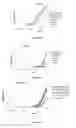 Fig. 46 - Fn14 Binding Proteins and Uses Thereof