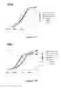 Fig. 52 - Fn14 Binding Proteins and Uses Thereof