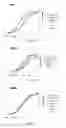 Fig. 53 - Fn14 Binding Proteins and Uses Thereof