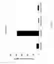 Fig. 57 - Fn14 Binding Proteins and Uses Thereof