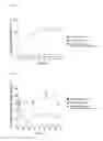 Fig. 04 - Stable IgG4 antibodies