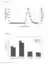 Fig. 05 - Stable IgG4 antibodies