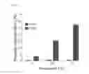 Fig. 12 - Stable IgG4 antibodies