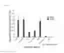 Fig. 13 - Stable IgG4 antibodies