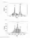 Fig. 16 - Stable IgG4 antibodies