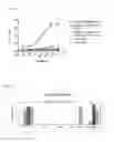 Fig. 17 - Stable IgG4 antibodies