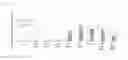 Fig. 19 - Stable IgG4 antibodies