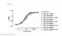 Fig. 20 - Stable IgG4 antibodies