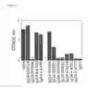 Fig. 23 - Stable IgG4 antibodies